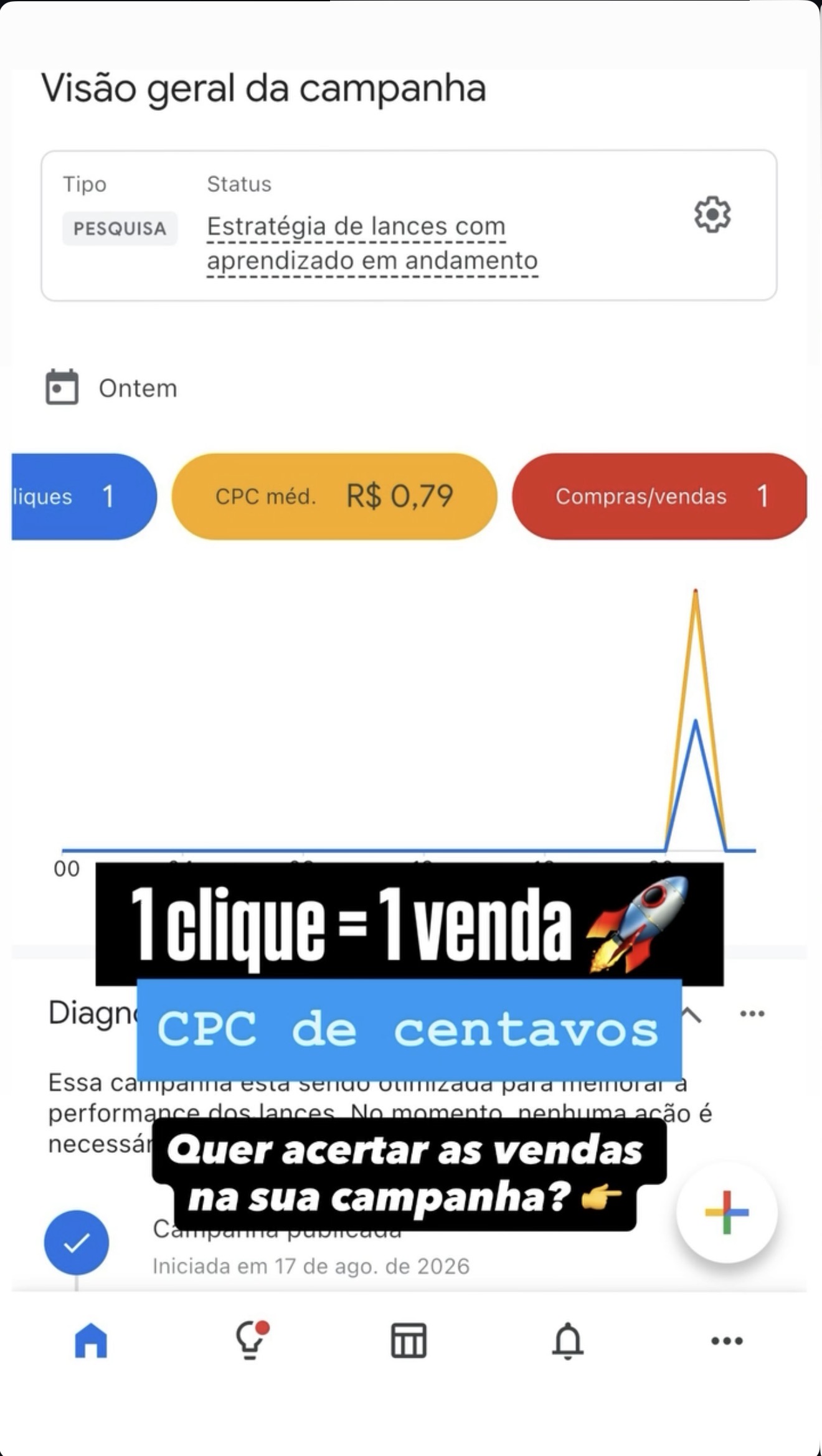 Campanha de aluno com um clique, CPC de 79 centavos e uma venda